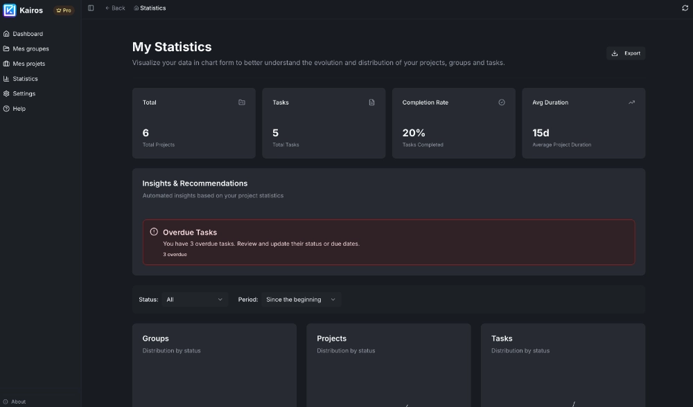 Kairos analytics and task management